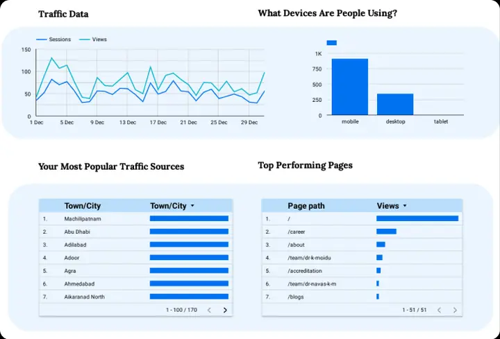 KMCT traffic and top pages report