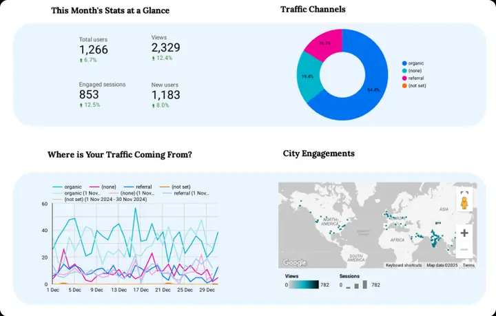 KMCT traffic channels and sources report