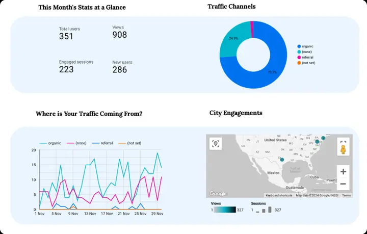 Sree Ramu College traffic channels and sources report