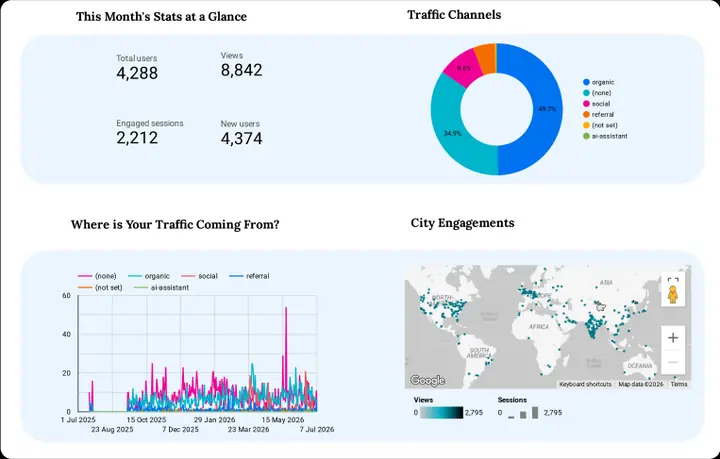 Thirdeye Center traffic channels and sources report
