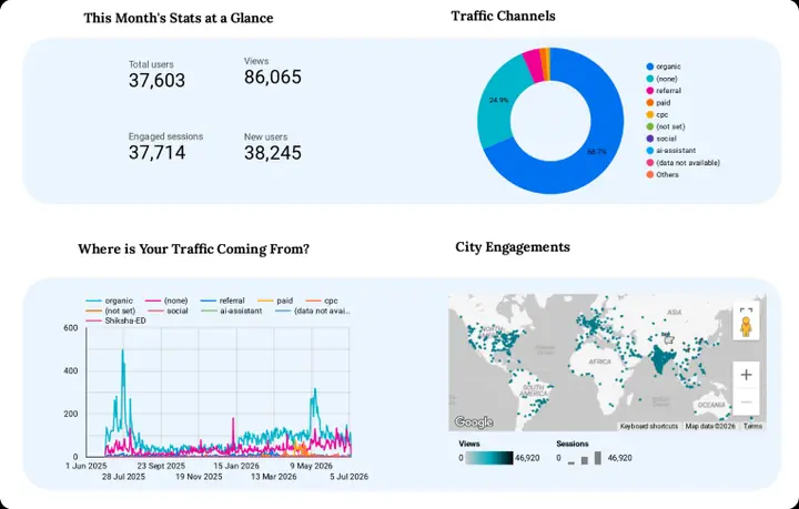 Prince traffic channels and sources report