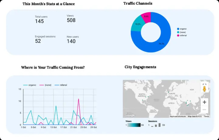 Arrowoods traffic channels and sources report