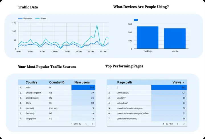 Sahana's Creations traffic and top pages report